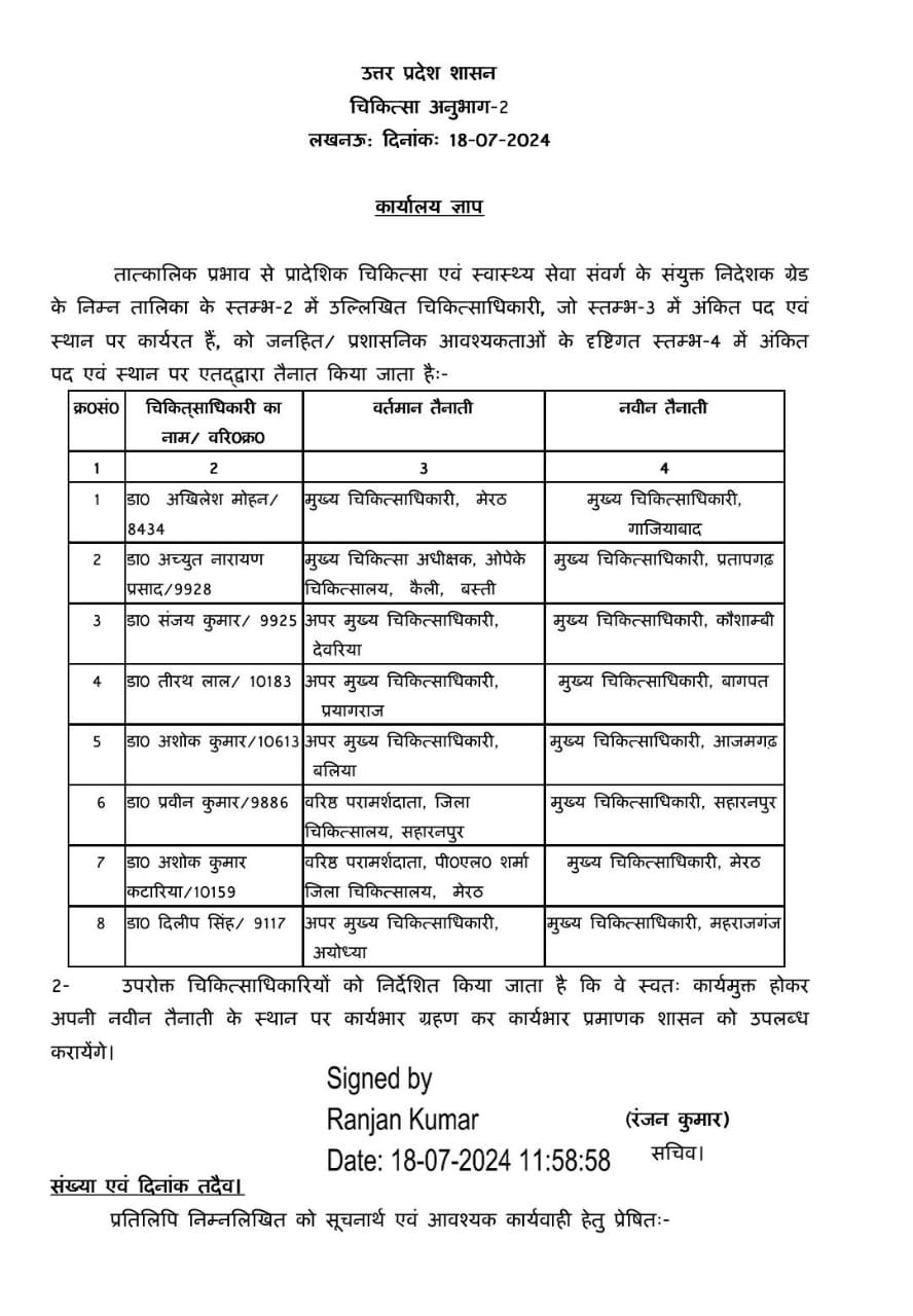 UP CMO Transfer - स्वास्थ्य विभाग में बड़ा फेरबदल, 8 जिलों के मुख्य चिकित्साधिकारी सहित कुल 15 चिकित्साधिकारियों का हुआ तबादला