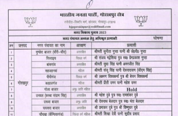 BJP ने गोरखपुर जिले के 11 में 10 नगर पंचायतो में अध्यक्ष पद के प्रत्याशियों की लिस्ट किया जारी