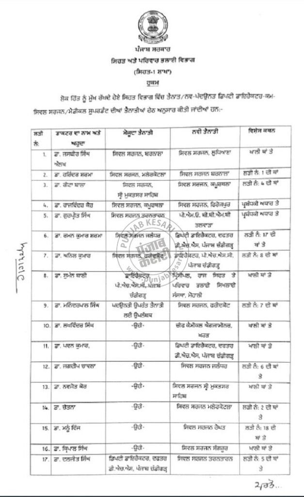 Punjab- बड़े स्तर पर हुआ स्वास्थ्य अधिकारियों का तबादले, देखें स्थानांतरित हुए अधिकारियों की सूची