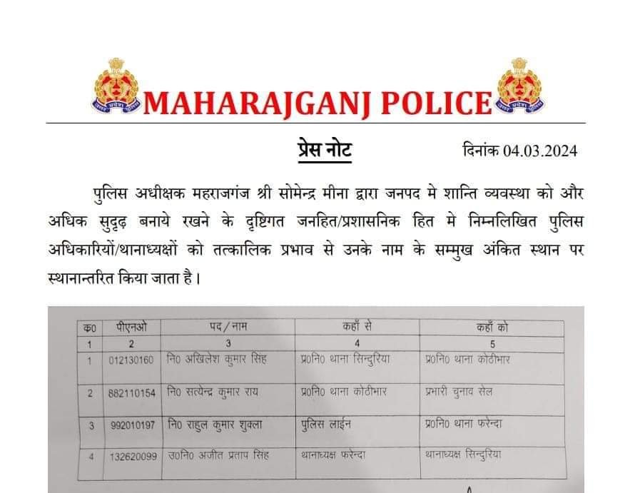 Maharajganj- चार थानाध्यक्षों सहित 29 पुलिसकर्मियों के कार्यक्षेत्र में हुआ बदलाव