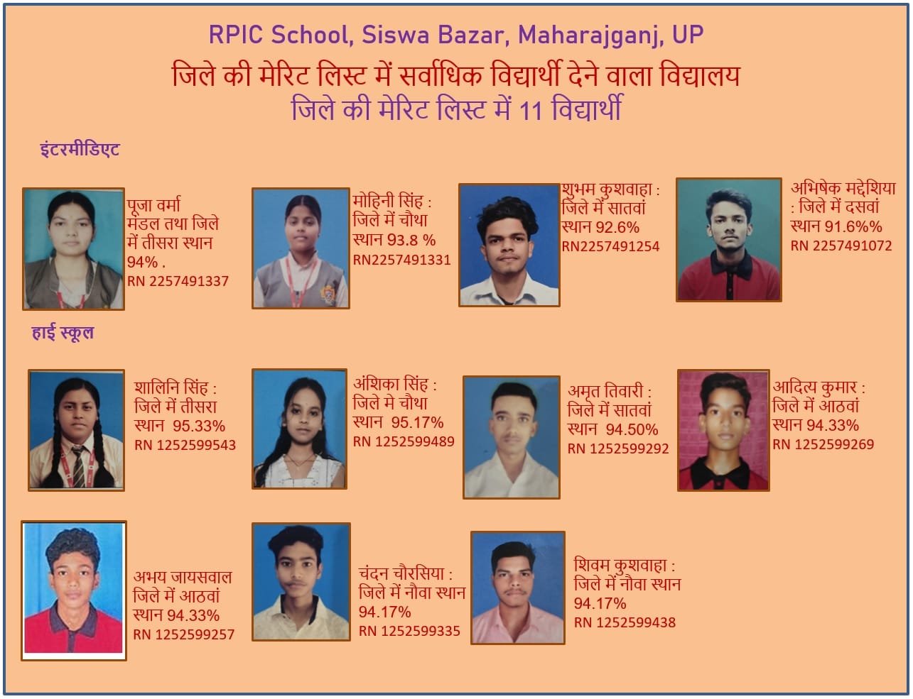 UP Board 10th and 12th Result: आरपीआईसी स्कूल ने फिर लहराया परचम, जिले की मेरिट लिस्ट में 11 विद्यार्थी