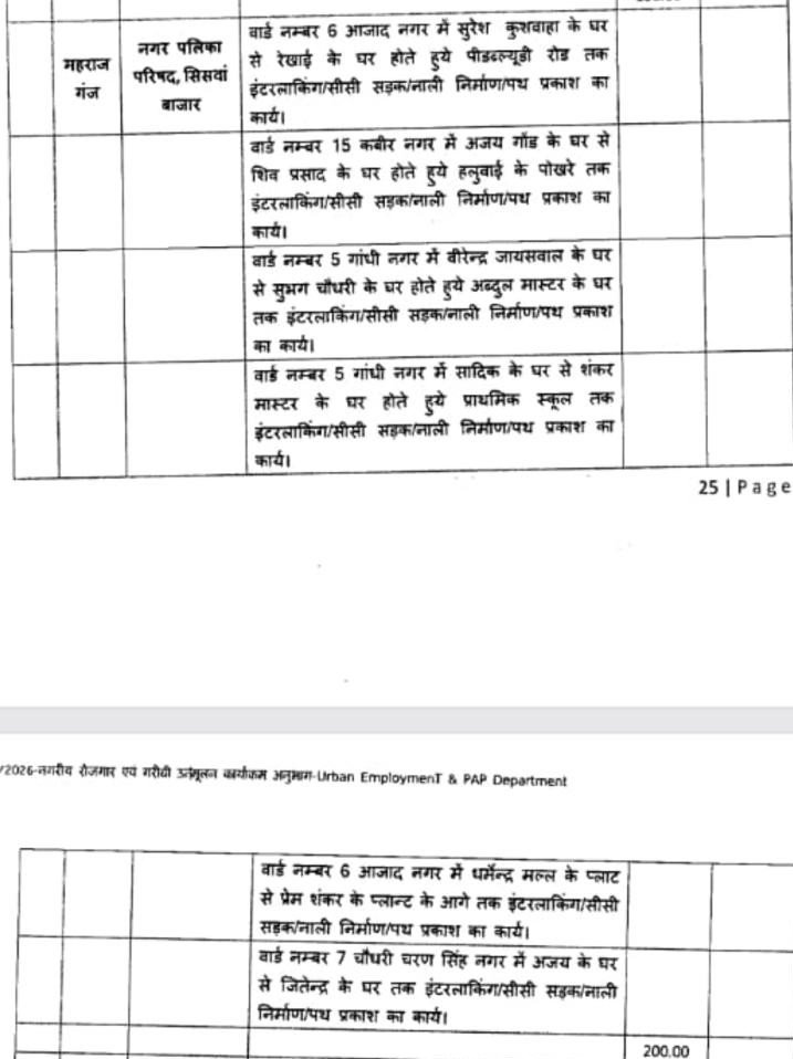 सिसवा नगर पालिका के विकास को मिली बड़ी सौगात, सड़क व नाली निर्माण के लिए 2 करोड़ स्वीकृत